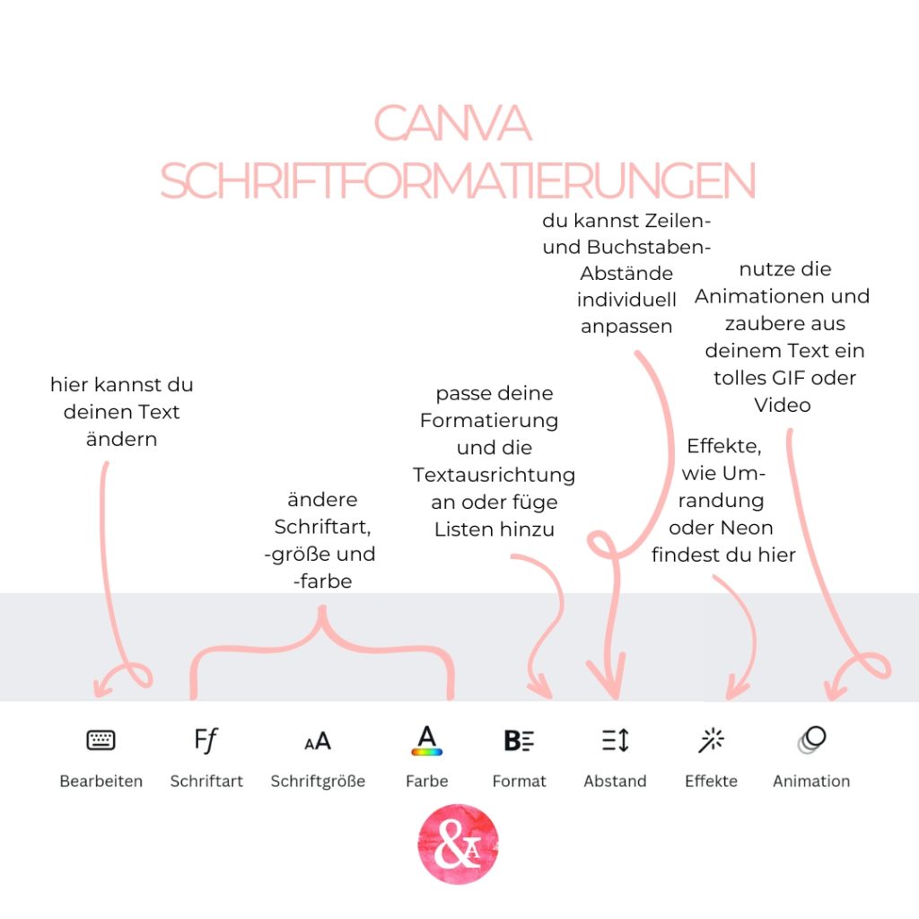 Schriftformatierung in Canva