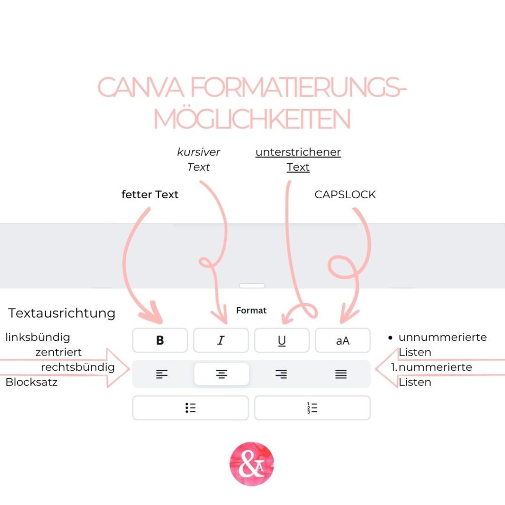 Format Formatierungen in Canva