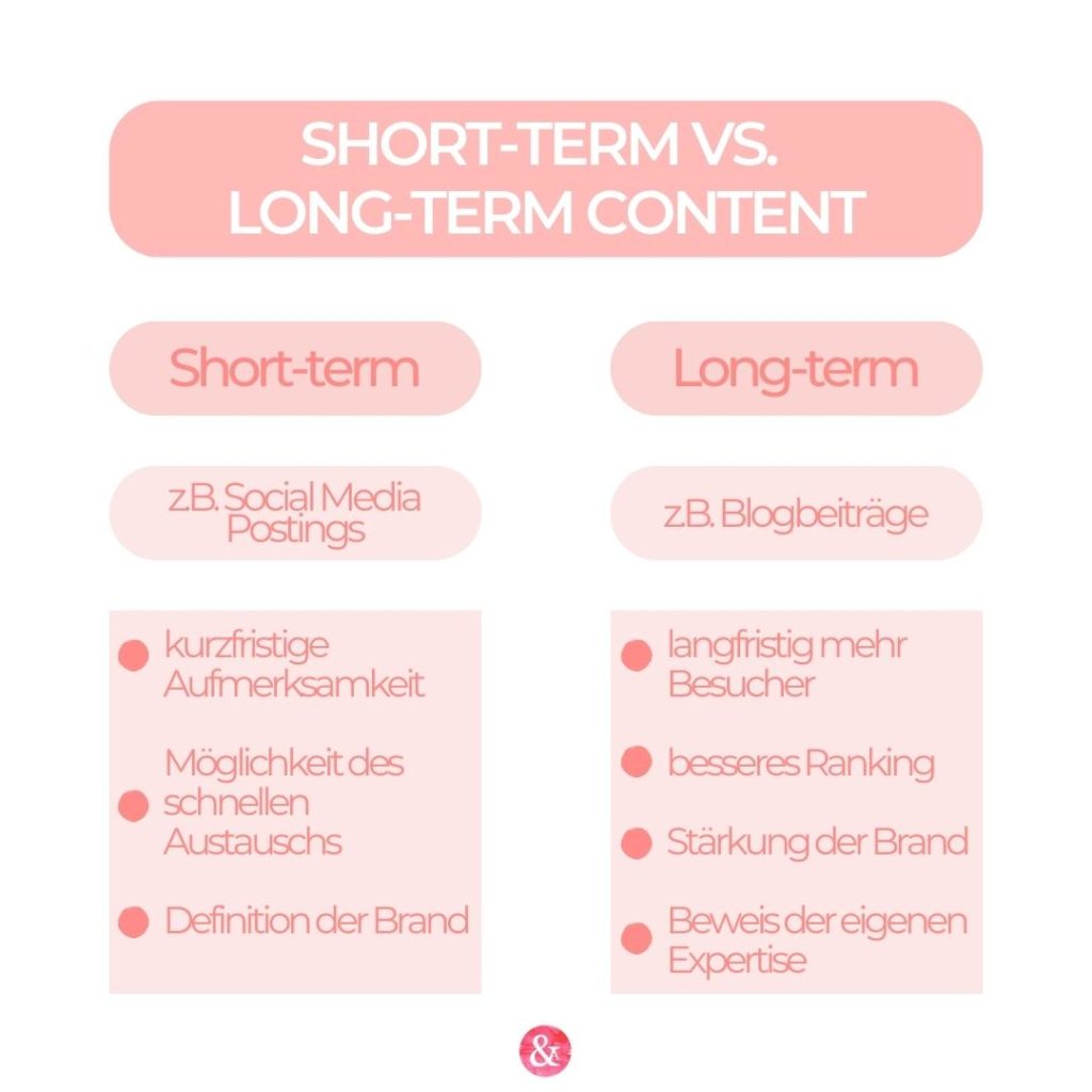Short-Term vs. Long-Term Content